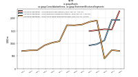 Assetsus-gaap: Consolidation Items, us-gaap: Statement Business Segments