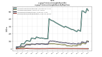 Finite Lived Intangible Assets Netus-gaap: Finite Lived Intangible Assets By Major Class