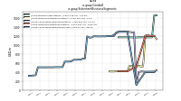 Goodwillus-gaap: Statement Business Segments
