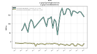 Operating Income Lossus-gaap: Consolidation Items