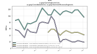 Operating Income Lossus-gaap: Consolidation Items, us-gaap: Statement Business Segments