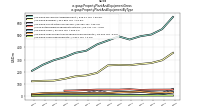 Property Plant And Equipment Grossus-gaap: Property Plant And Equipment By Type