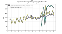 Revenue From Contract With Customer Excluding Assessed Taxus-gaap: Statement Geographical