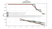 Senior Notesus-gaap: Debt Instrument