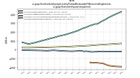 Stockholders Equity Including Portion Attributable To Noncontrolling Interestus-gaap: Statement Equity Components