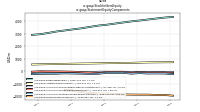 Stockholders Equityus-gaap: Statement Equity Components