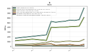 Intangible Assets Net Excluding Goodwill