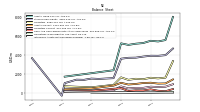 Intangible Assets Net Excluding Goodwill