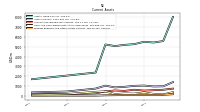 Prepaid Expense And Other Assets Current