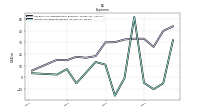 Other Nonoperating Income Expense