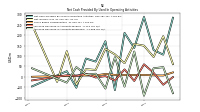 Increase Decrease In Accounts Receivable