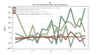 Increase Decrease In Accounts Payable