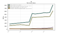 Intangible Assets Net Excluding Goodwill