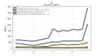 Deferred Income Tax Liabilities Net