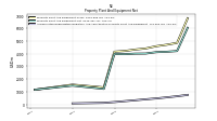 Accumulated Depreciation Depletion And Amortization Property Plant And Equipment