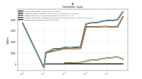 Common Stock Value