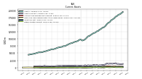 Other Assets Current