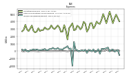 Other Nonoperating Income Expense