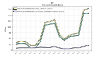 Finite Lived Intangible Assets Accumulated Amortization