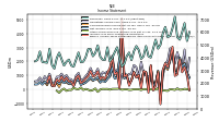 Other Comprehensive Income Loss Net Of Tax