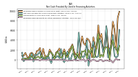 Proceeds From Payments For Other Financing Activities