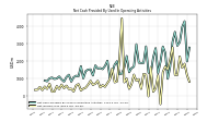 Net Income Loss