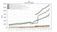 Other Liabilities Noncurrent