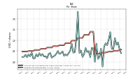Earnings Per Share Diluted