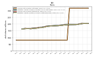 Weighted Average Number Of Shares Outstanding Basic