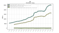 Accumulated Other Comprehensive Income Loss Net Of Tax