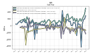 Net Income Loss