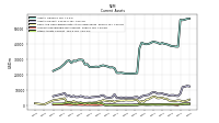 Other Assets Current