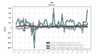 Other Nonoperating Income Expense