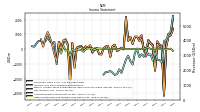 Net Income Loss