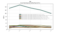 Lessee Operating Lease Liability Payments Due Year Four