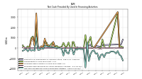 Net Cash Provided By Used In Financing Activities