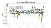 Increase Decrease In Inventories