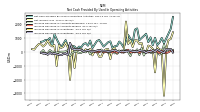 Net Income Loss