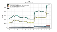 Deferred Income Tax Assets Net