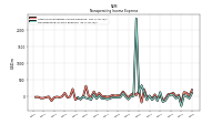 Nonoperating Income Expense