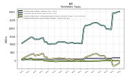 Retained Earnings Accumulated Deficit