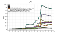 Inventory Net