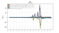 Net Income Loss