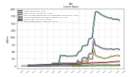 Other Assets Current