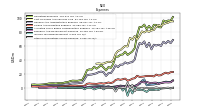 Other Nonoperating Income Expense