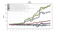 Income Tax Expense Benefit