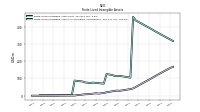 Finite Lived Intangible Assets Accumulated Amortization