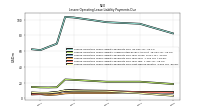 Lessee Operating Lease Liability Payments Due Next Twelve Months