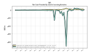 Net Cash Provided By Used In Investing Activities