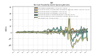 Net Income Loss